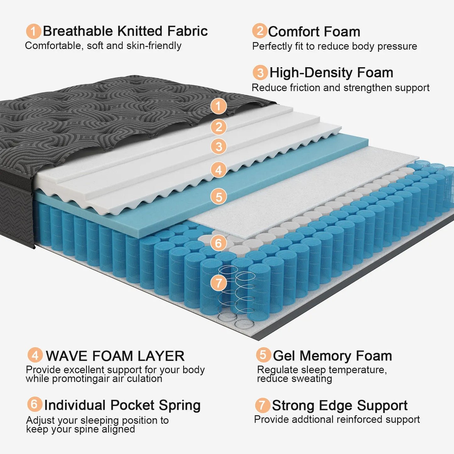 10/12/14in Twin Full Queen King Mattress Memony Foam Hybrid Spring, Medium Firmness, Lumbar Support for Home RoomsHotels,