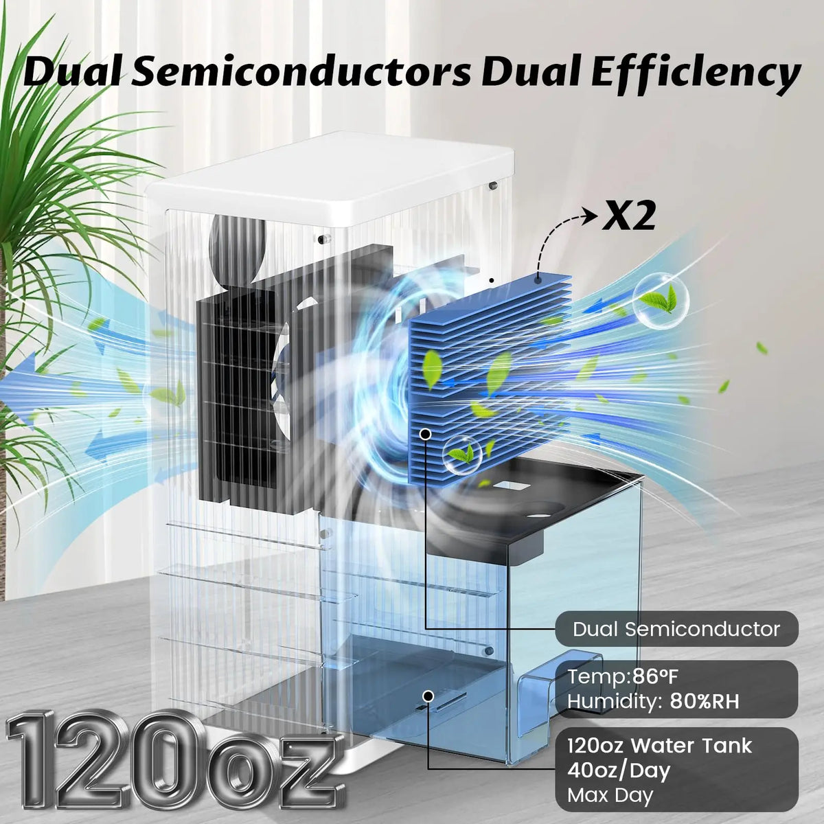 Dehumidifier for Home for Bedroom with 1000 sq.ft 120 OZ Water Tank,Dehumidifiers for Bathroom Basement,Auto Shut Off
