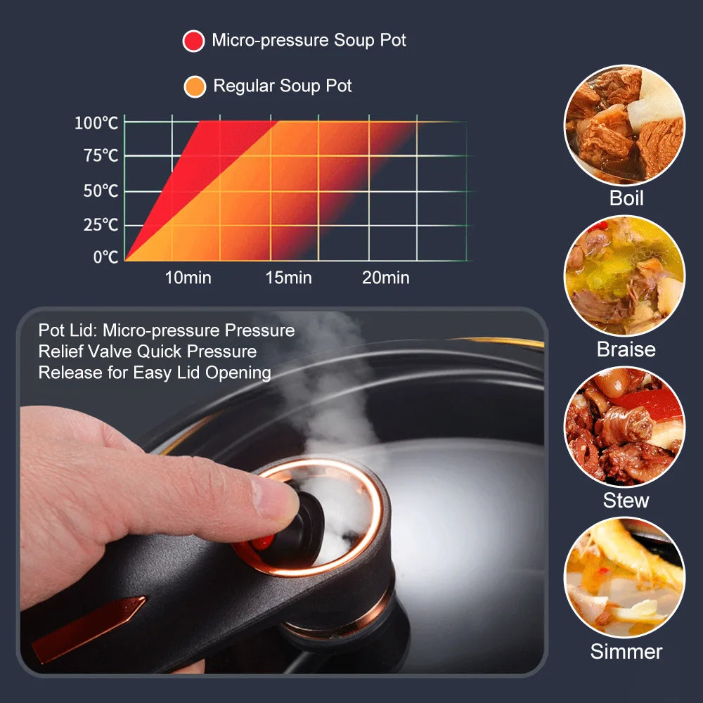 8L Micro Pressure Cooker Soup Pot with Transparent Lid Multi-Function Micropressure Cooking Pot for Steaming,Simmering, Stewing