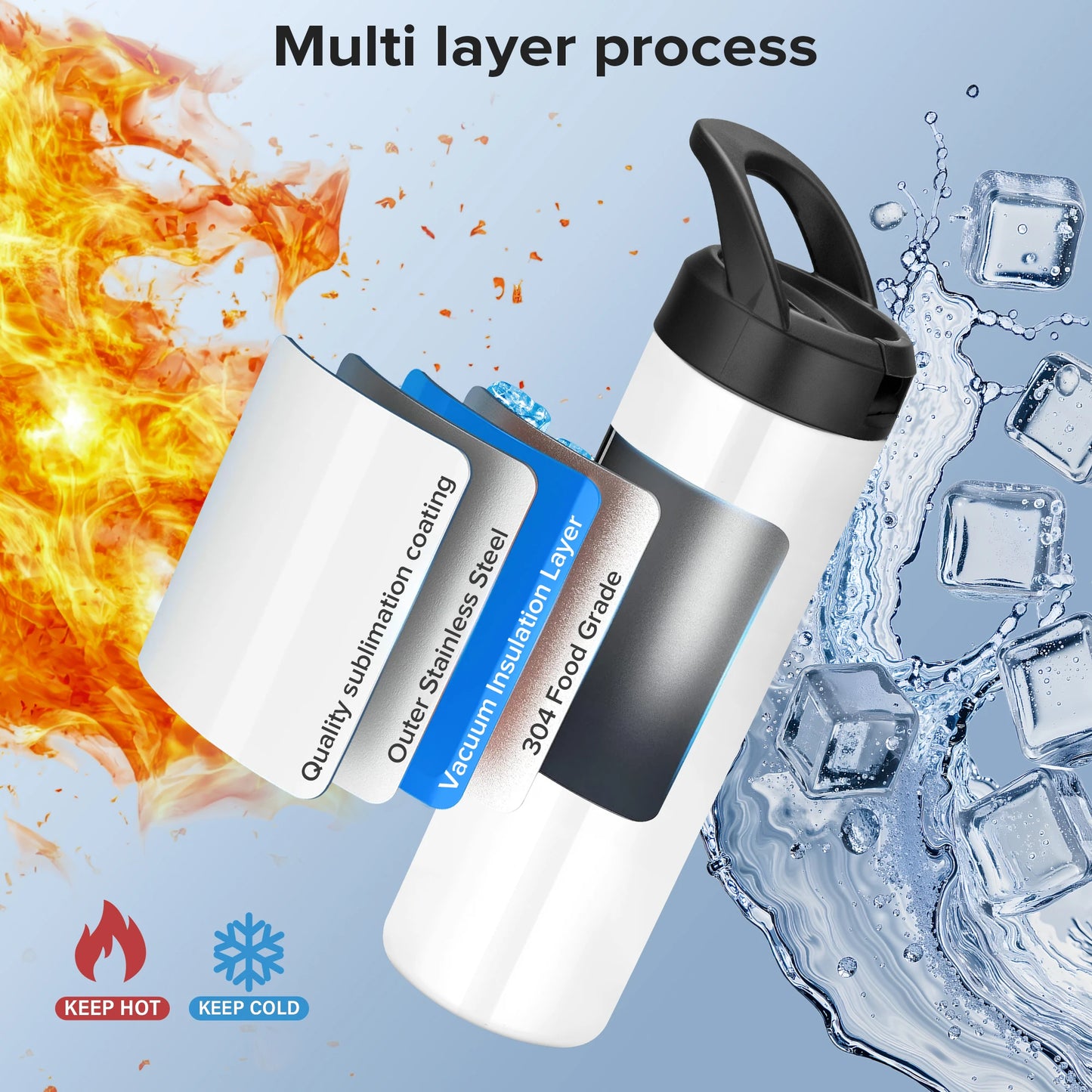 Sublimation Tumblers,12/25 Pack 20 oz Skinny Straight Sports Water Bottles Mugs,for Tumbler Press Machine Sublimation Print