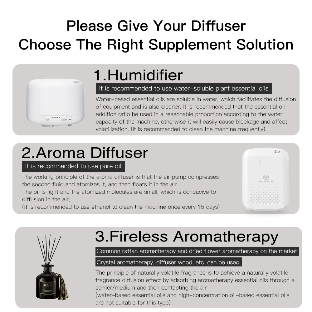 NAMSTE Smart Aroma Diffuser Hotels professional Fragrance Diffuser 1000m³ Large Room Aroma Machine With Fan Bluetooth Control