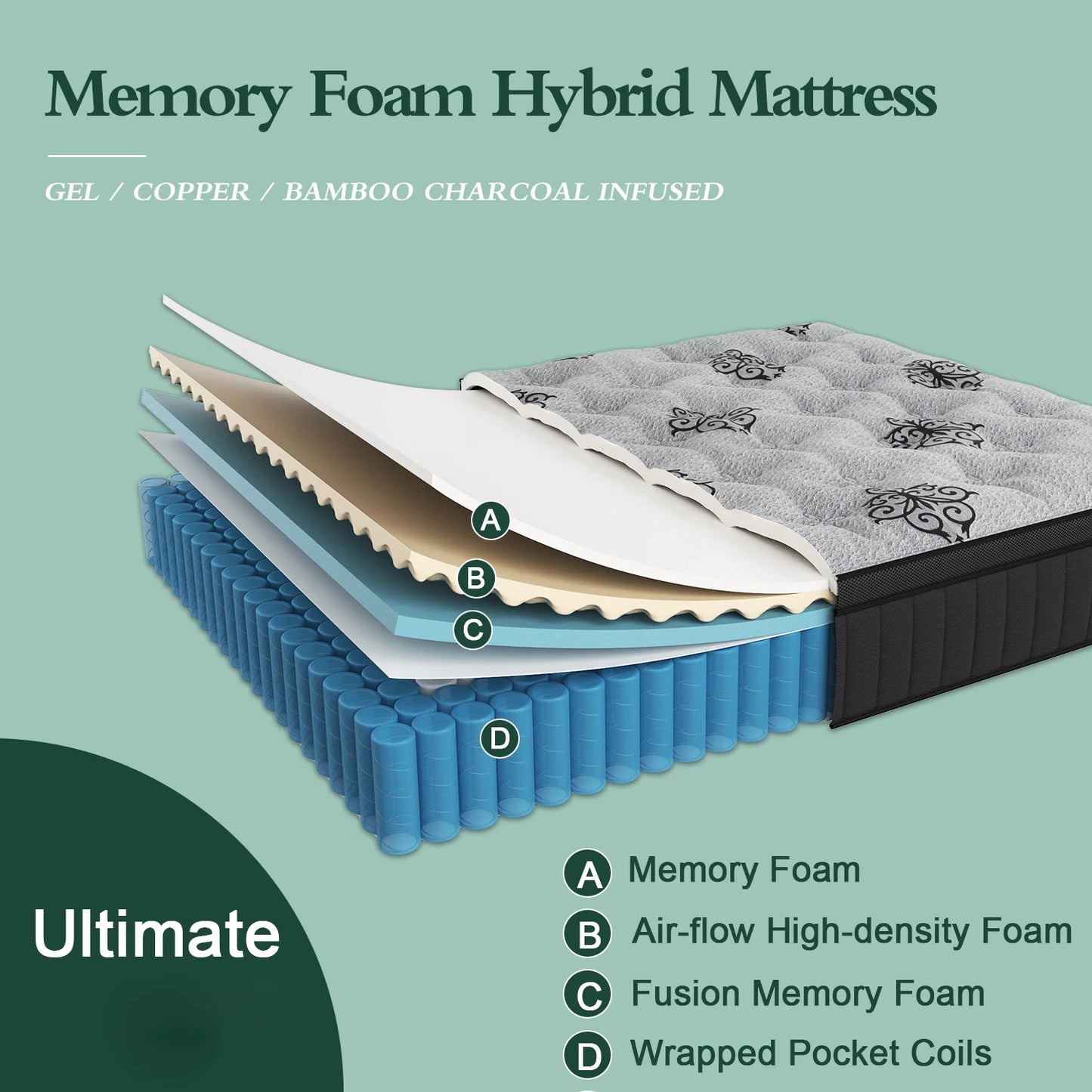 9"12"14" Twin Full Queen King Size Memory Foam Pocket Spring Hydird Mattress In A Box Medium Firm Cool Sleep Motion Isolation