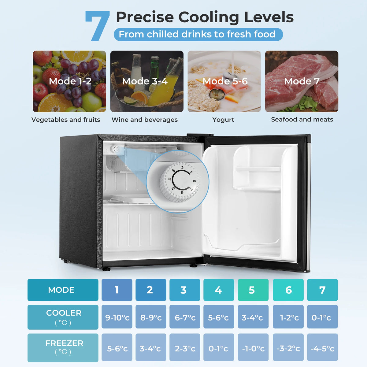 Mini Fridge 1.6 Cu.ft, Compact Small Drinks Refrigerator, Energy E, Adjustable Thermostat, Apartment, Bedroom, Stainless Steel