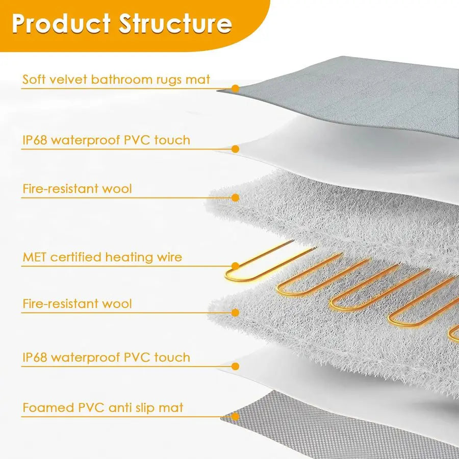 3 in 1bathroom Heating Pad Set, Adjustable Temperature32147 and Time024h Mats, Heated Bath Rug with Memory Function, Waterproof