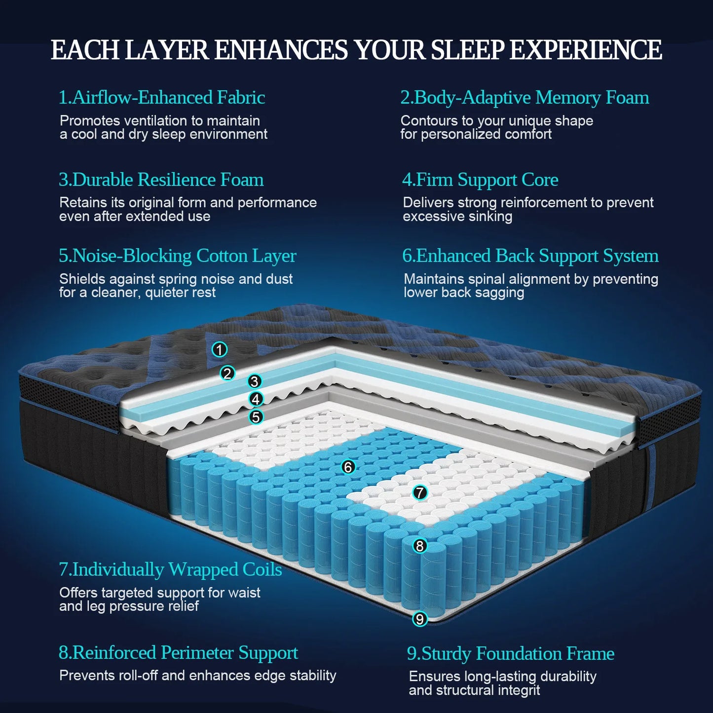Twin Full Queen King Mattress in A Box, 12/14 Inch Hybrid Memory Mattresses Euro Top Medium Firm for Back & Lumbar Support