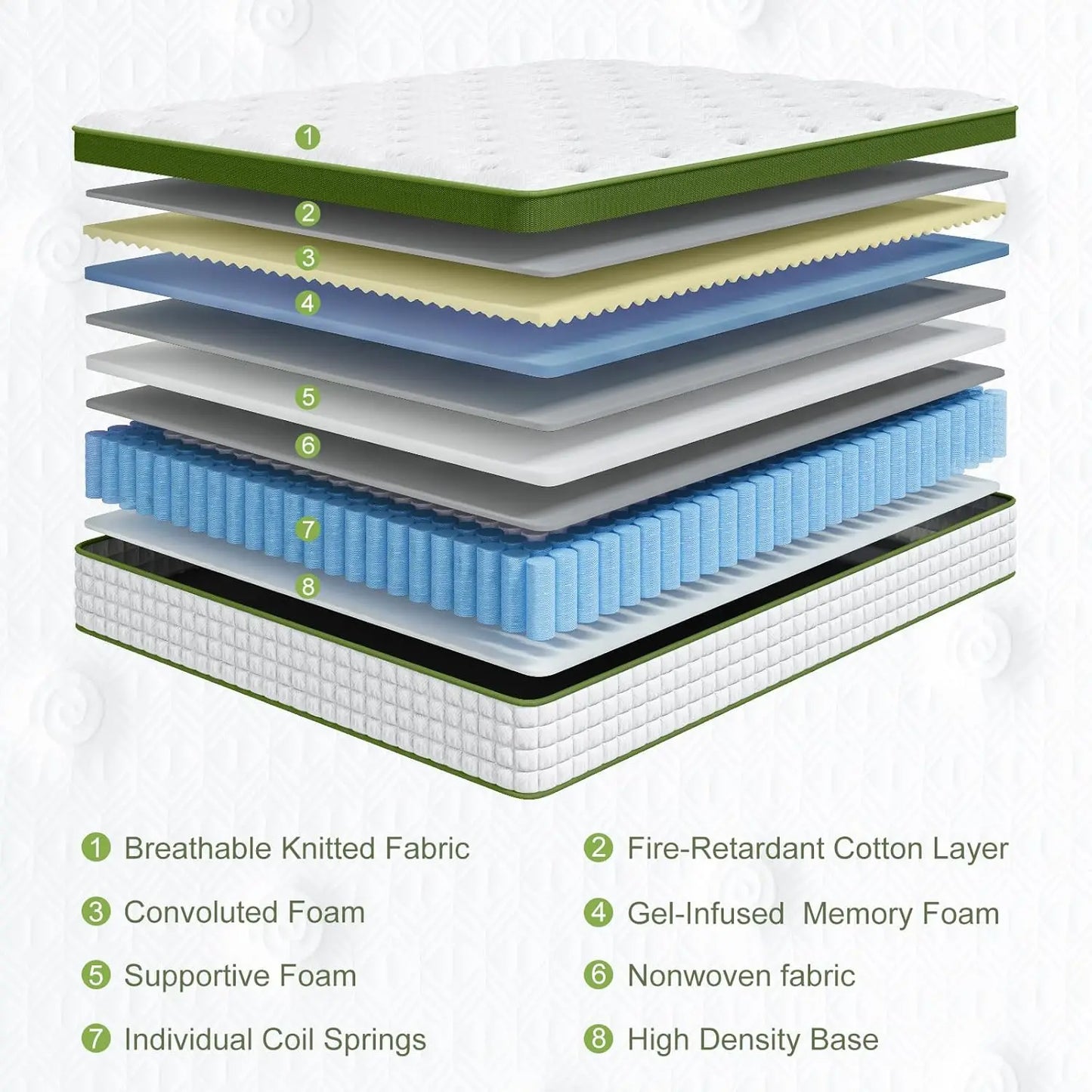 BedStory 12'' Full/King/Queen Size Mattress, Hybrid Mattress, Gel Memory Foam & Pocket Springs for Pressure Relief & Support