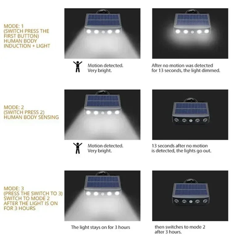 Solar Security Light Outdoor 4 LED Motion Sensor Wall Lamp Waterproof Night Work Light Garden Street Yard Walkway Patio