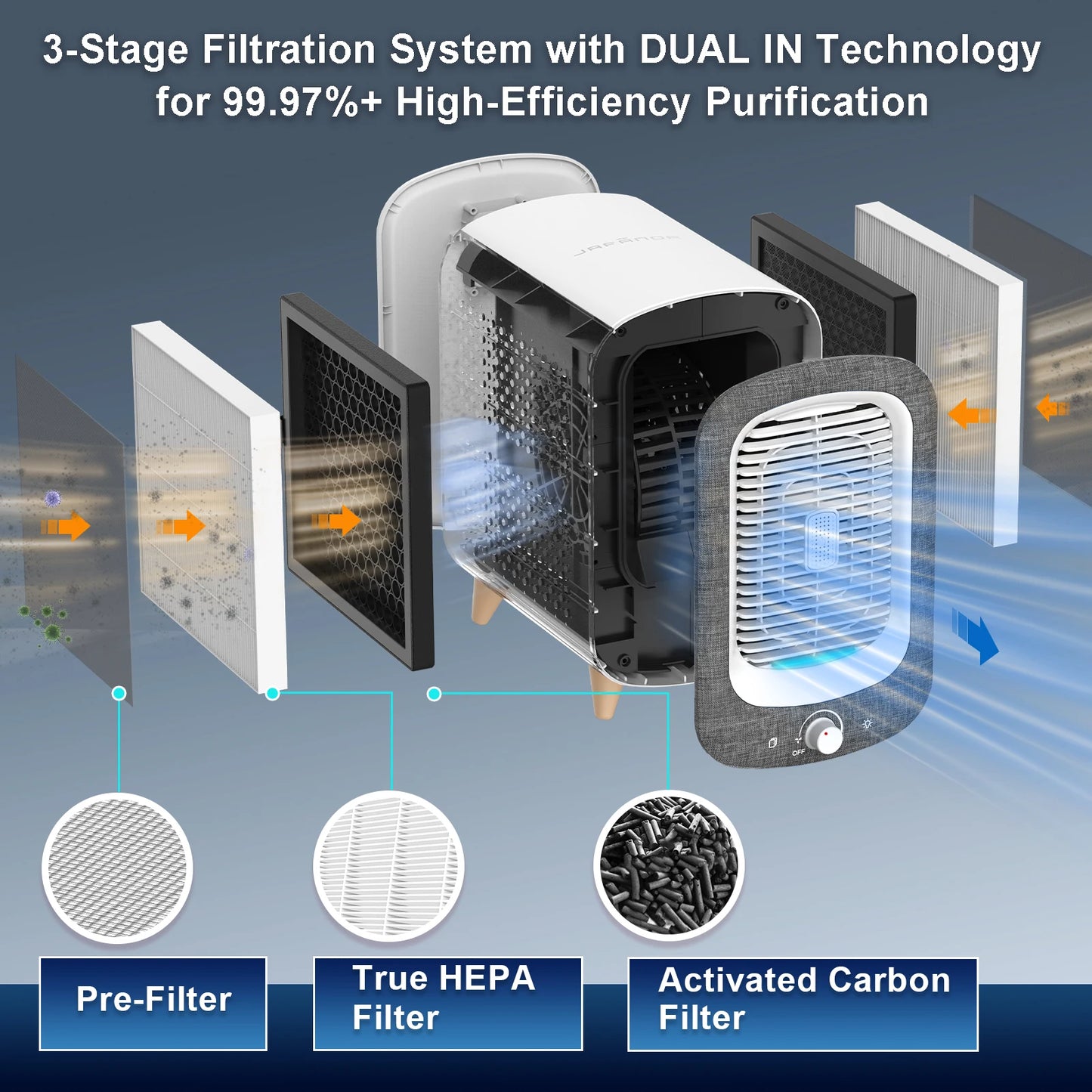 Jafanda Air Purifier for Home Bedroom 780sq ft, HEPA &Activated Carbon, Air Cleaner with Fragrance Sponge & Nightlight for Smoke
